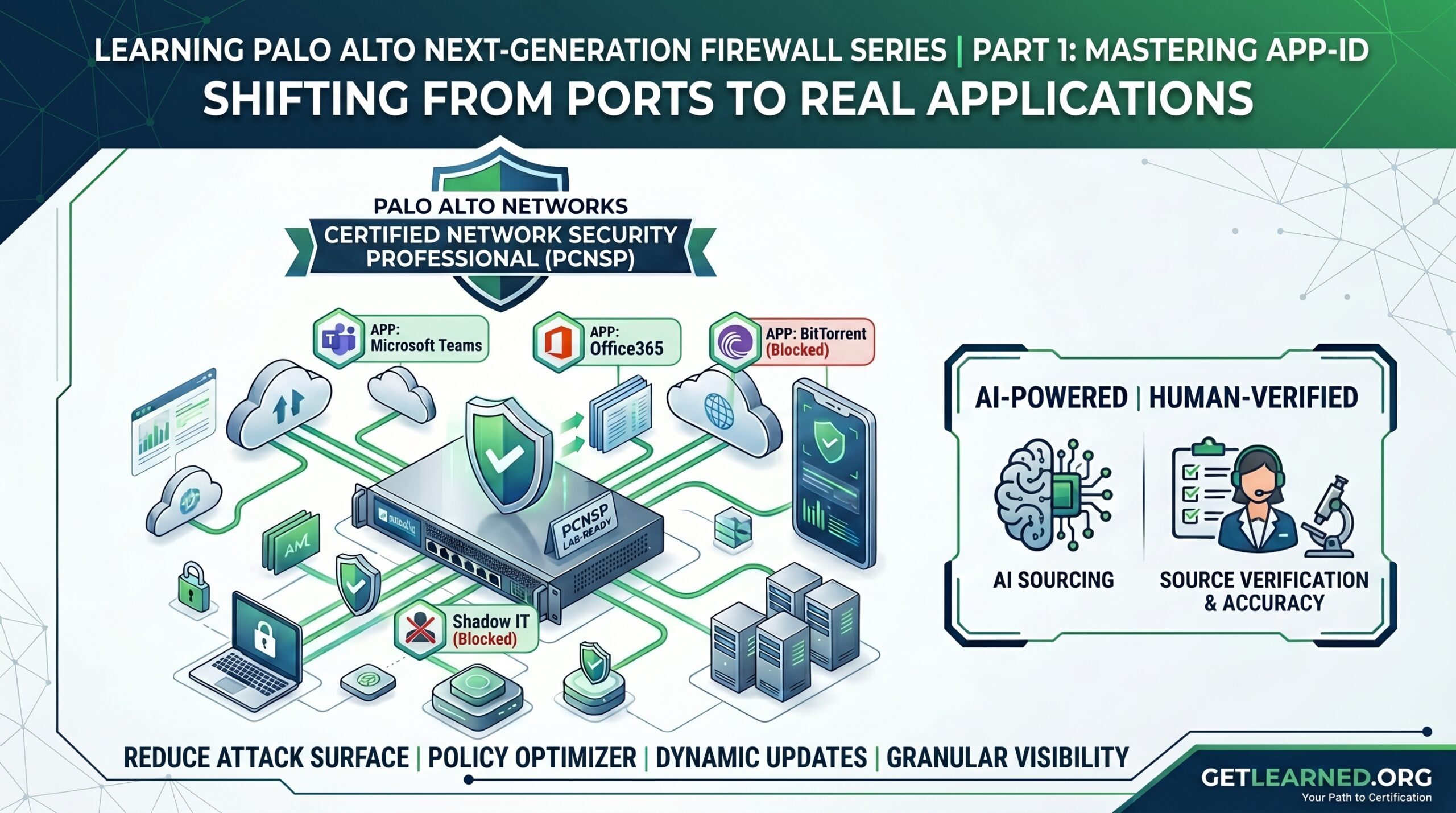 Learning Palo Alto App-ID: Moving Beyond Ports to Real Traffic Control